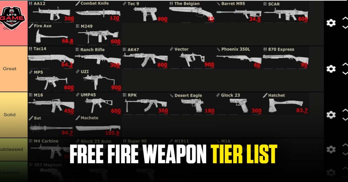 Free Fire Weapon Tier List